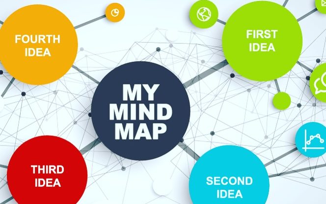 mapa myśli umysłu